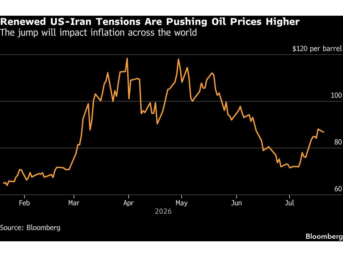 Global Energy Shocks Force African Central Banks to Maintain Hawkish Interest Rates Amid Middle East Tensions